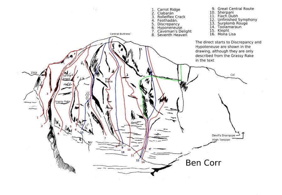 Bencorr.jpg
